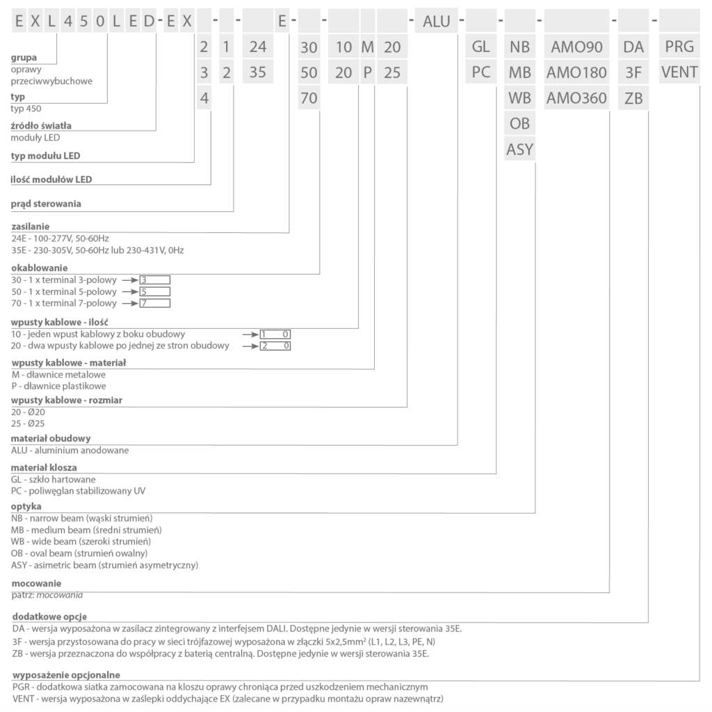 EXL450LED-konfiguracje