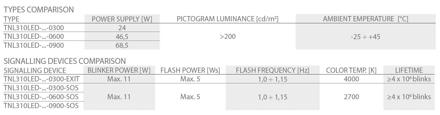 TNL310LED types comparsion